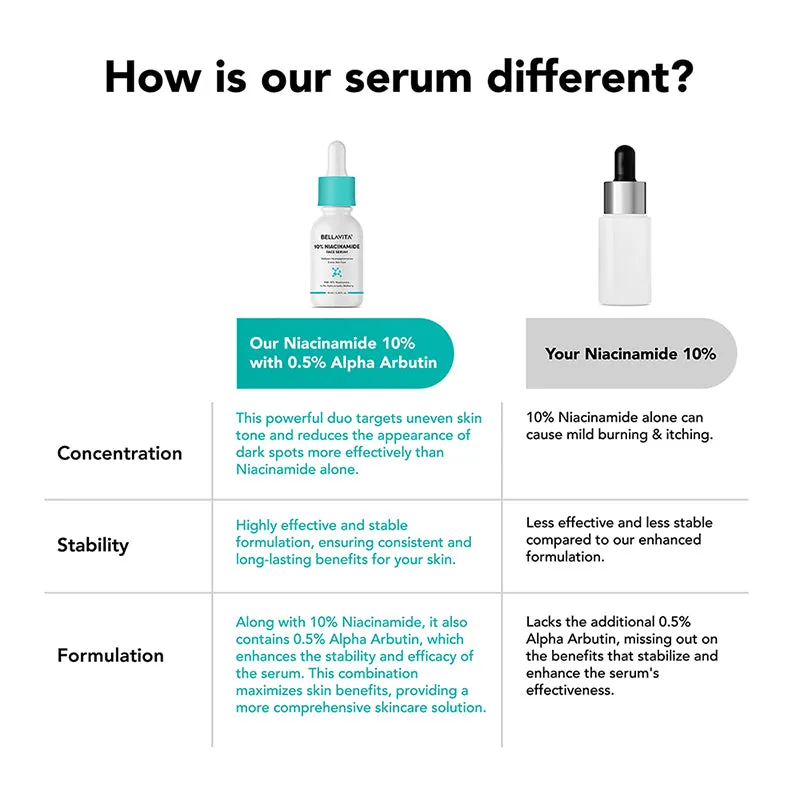 10% Niacinamide Face Serum - 10ml