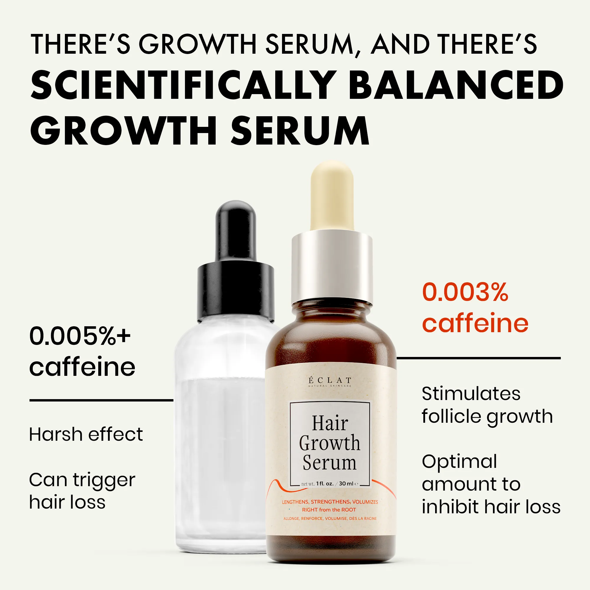 Biotin Hair Growth Serum