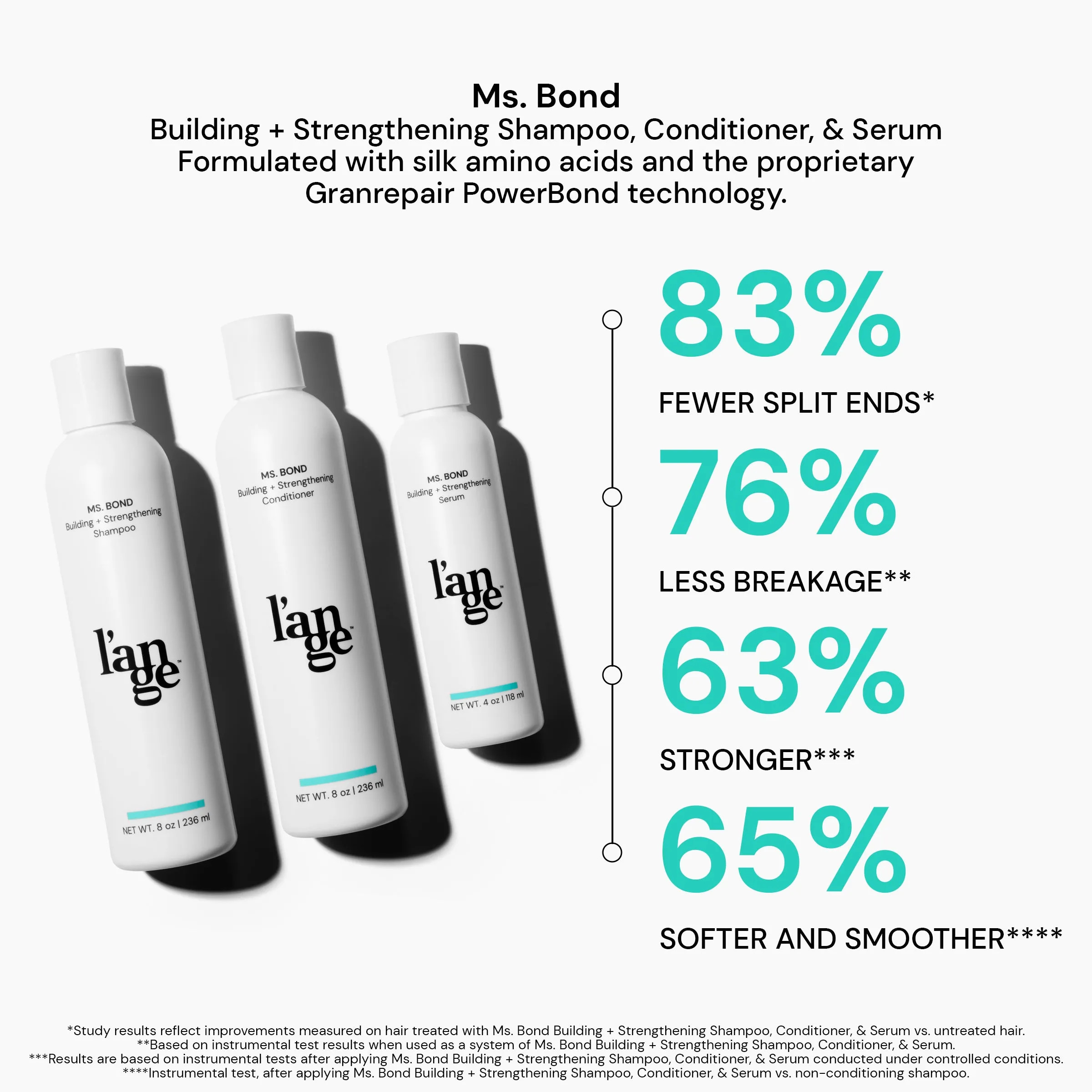 Ms. Bond System