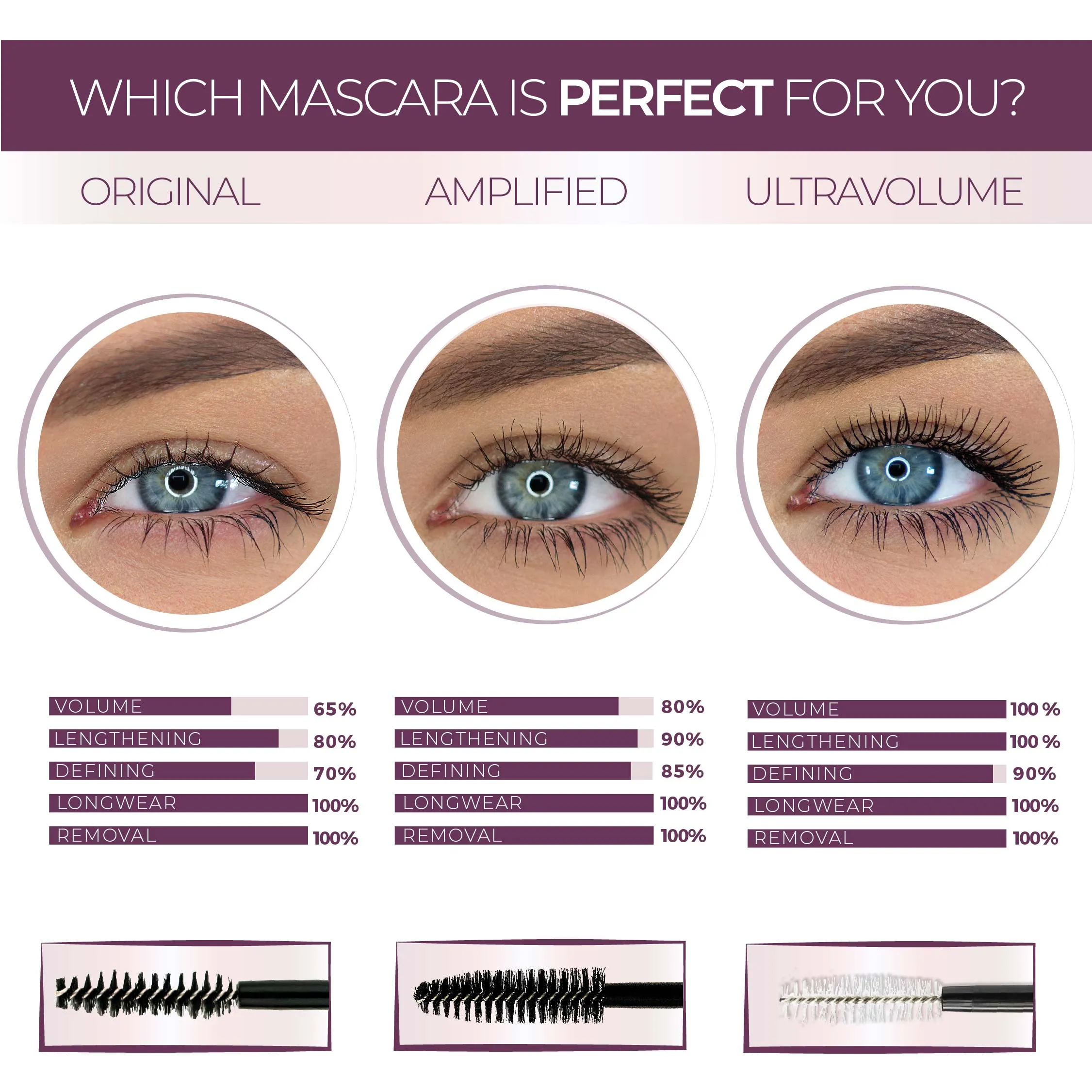 Original Tubing Mascara